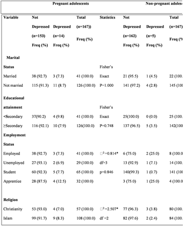 Table 3: