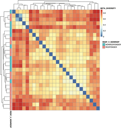 Supplementary Figure 1: