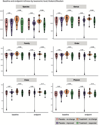 Supplementary Figure 3: