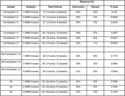 Table 1: