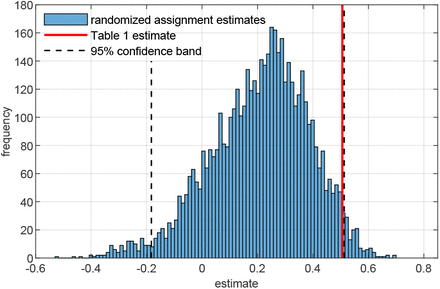 Extended Data Fig. 6