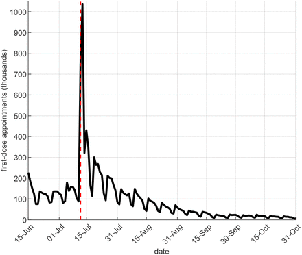 Extended Data Fig. 2