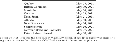 Supplementary Table 3