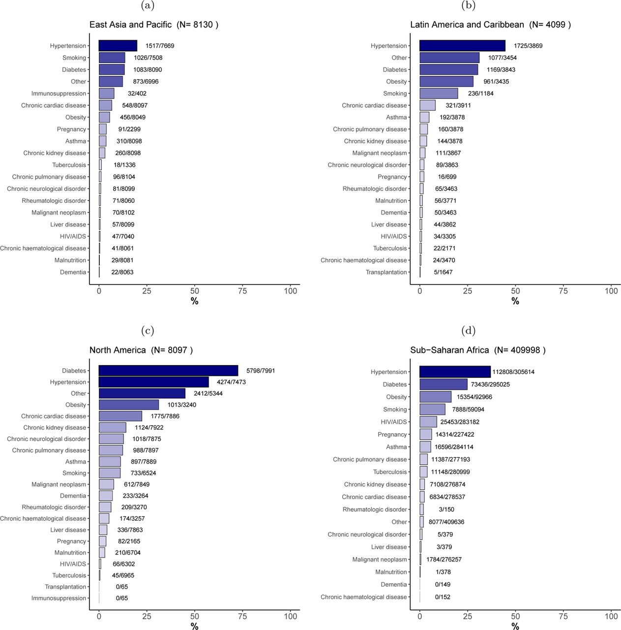 ISARIC-COVID-19 dataset: A Prospective, Standardized, Global Dataset of  Patients Hospitalized with COVID-19