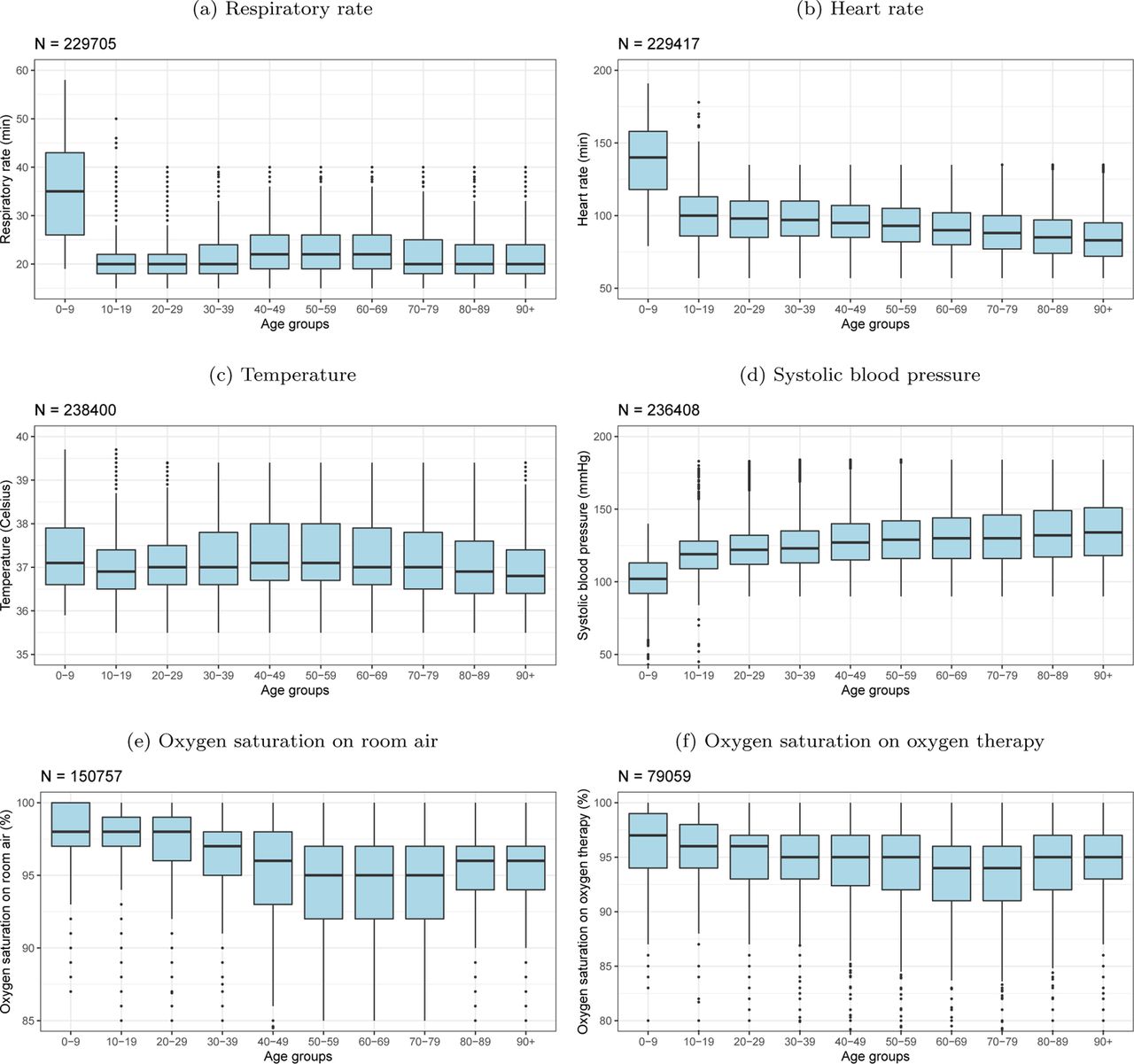 ISARIC-COVID-19 dataset: A Prospective, Standardized, Global Dataset of  Patients Hospitalized with COVID-19