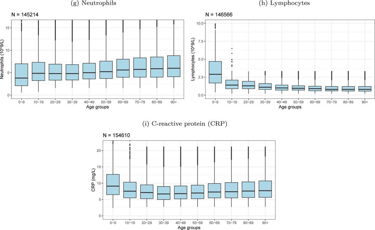 ISARIC-COVID-19 dataset: A Prospective, Standardized, Global Dataset of  Patients Hospitalized with COVID-19