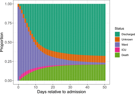 ISARIC-COVID-19 dataset: A Prospective, Standardized, Global Dataset of  Patients Hospitalized with COVID-19