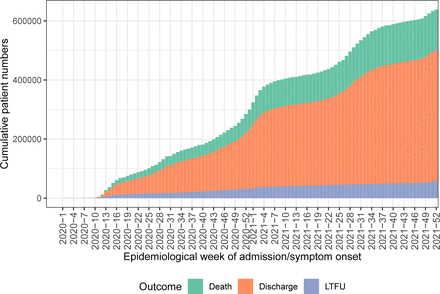 ISARIC-COVID-19 dataset: A Prospective, Standardized, Global Dataset of  Patients Hospitalized with COVID-19