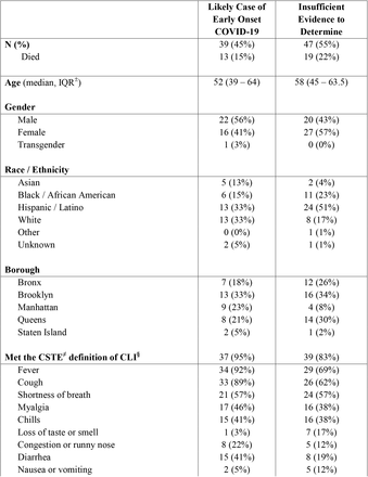 Table: