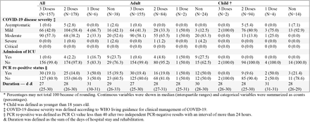 Table 2.