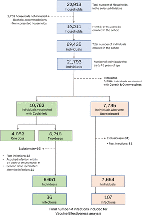 Figure 1: