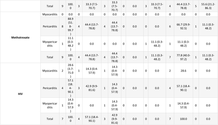 Table 3: