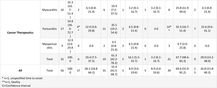 Table 3: