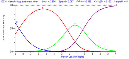 S2 Fig.