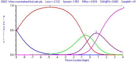 S3 Fig.