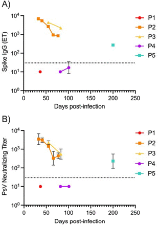 Fig. 2: