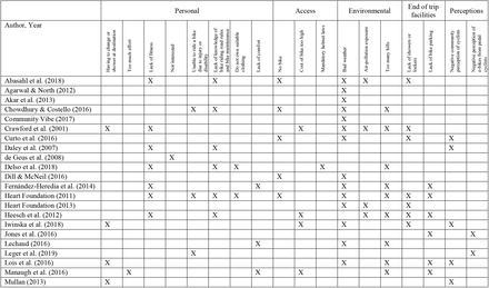 Table 4.