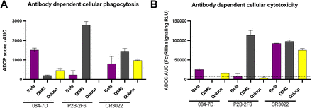 Figure 3: