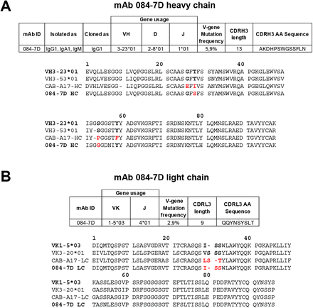 Figure 4: