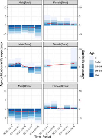 Figure 5: