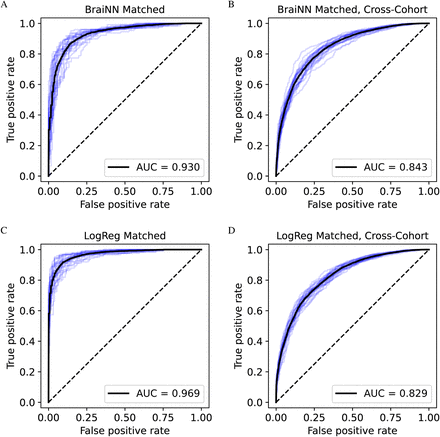 Figure 4: