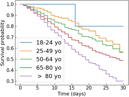 Fig 3.