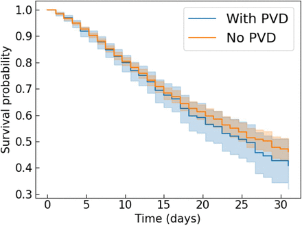 Fig 4.