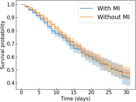 Fig 4.