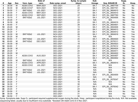 Table S2: