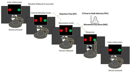 Figure 5.