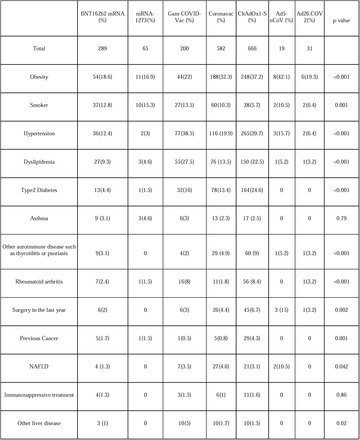 Table 1: