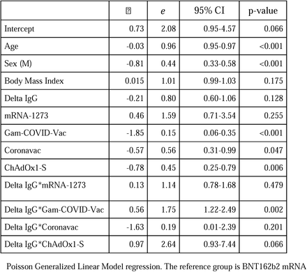 Table 4: