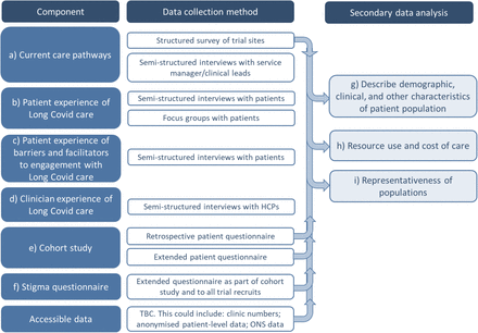 Figure 1: