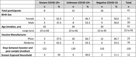 SUPPLEMENTAL TABLE 1.