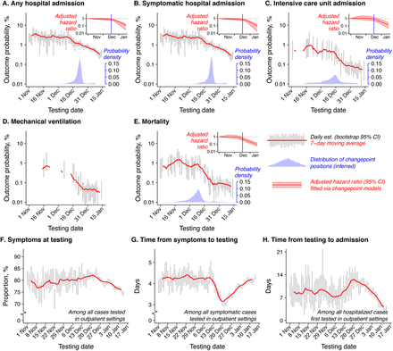 Figure 4: