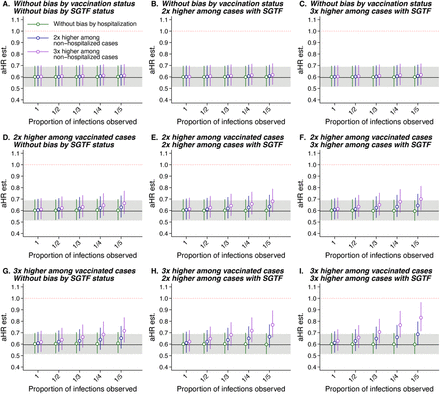 Figure S1: