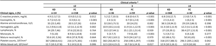 Table 3B.