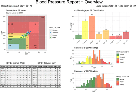 Ambulatory Blood Pressure Monitoring - Horizon Health Network