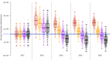 Figure 3: