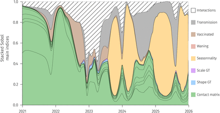 Figure S5: