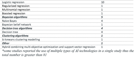 Table 3: