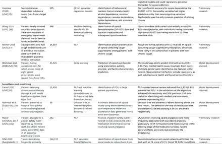 Table S2: