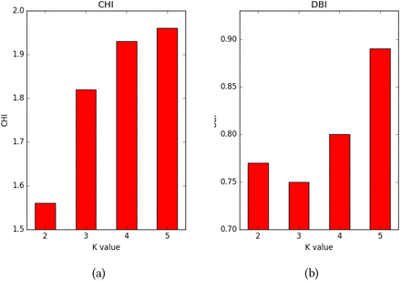 Figure 6: