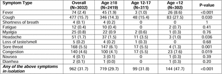 Supplementary Table 2.