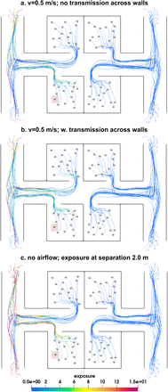 Figure 6: