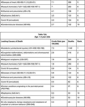 Table 1.