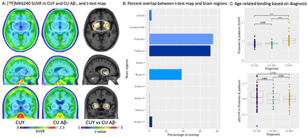 Figure 3: