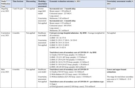 Table 2.