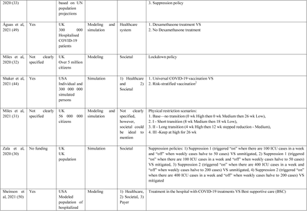 Table 3.