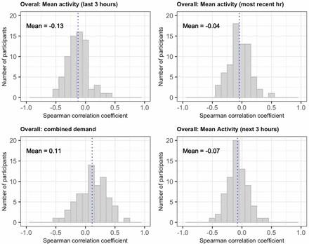 S3 Fig: